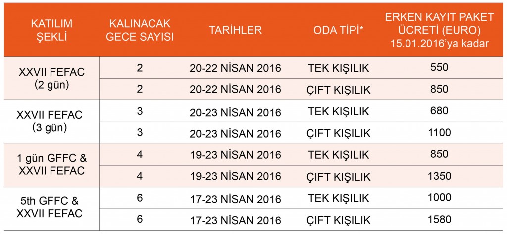 Table-Turkish-FEFAC