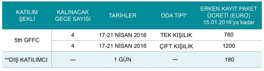 Table-Turkish-GFFC